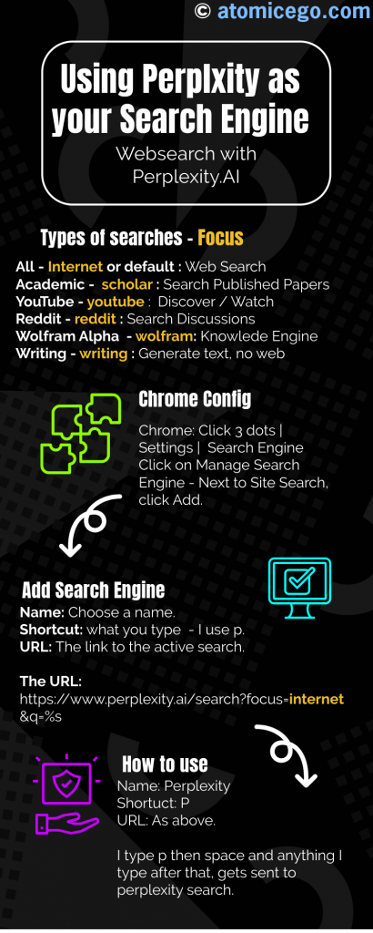 Infographic : Setting Perplexity as a search engine.