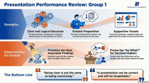 Visualization from a recent class talking about