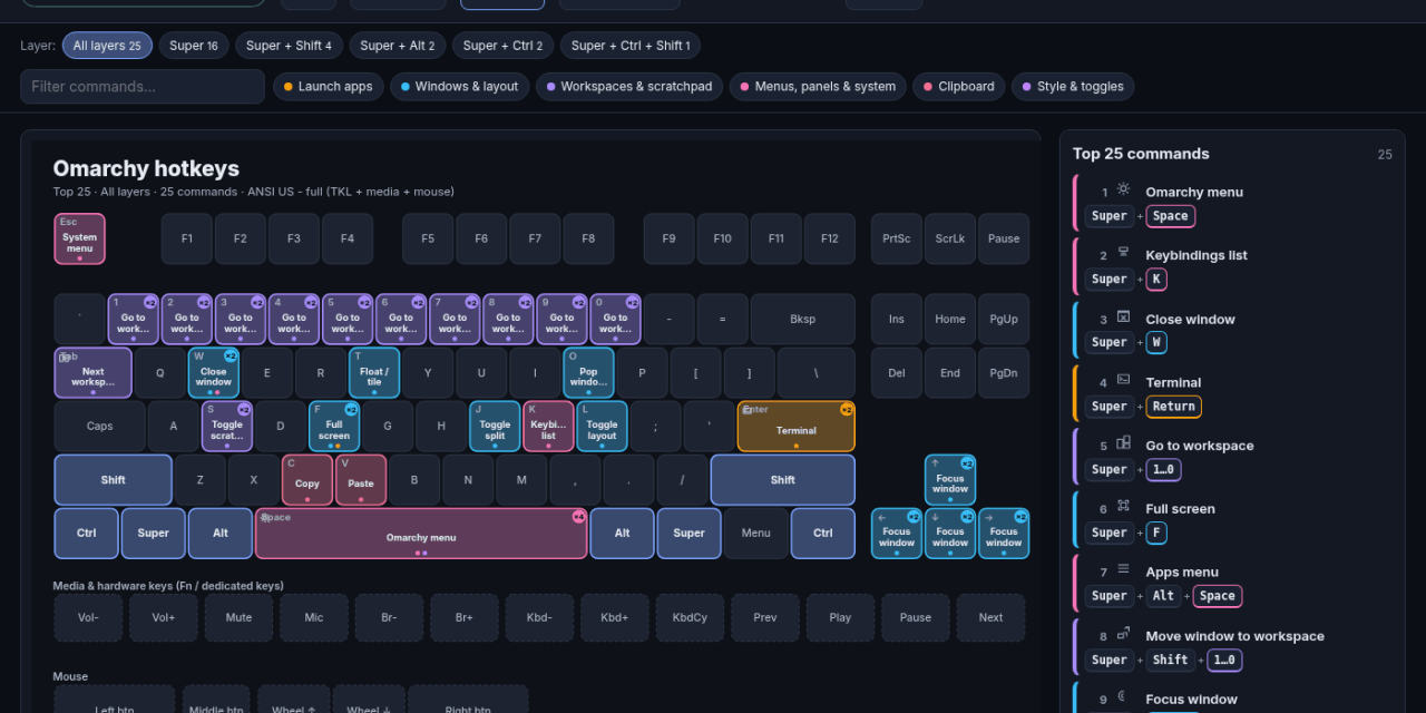 Hotkey Atlas: A Working App Before Class, Built From My Phone